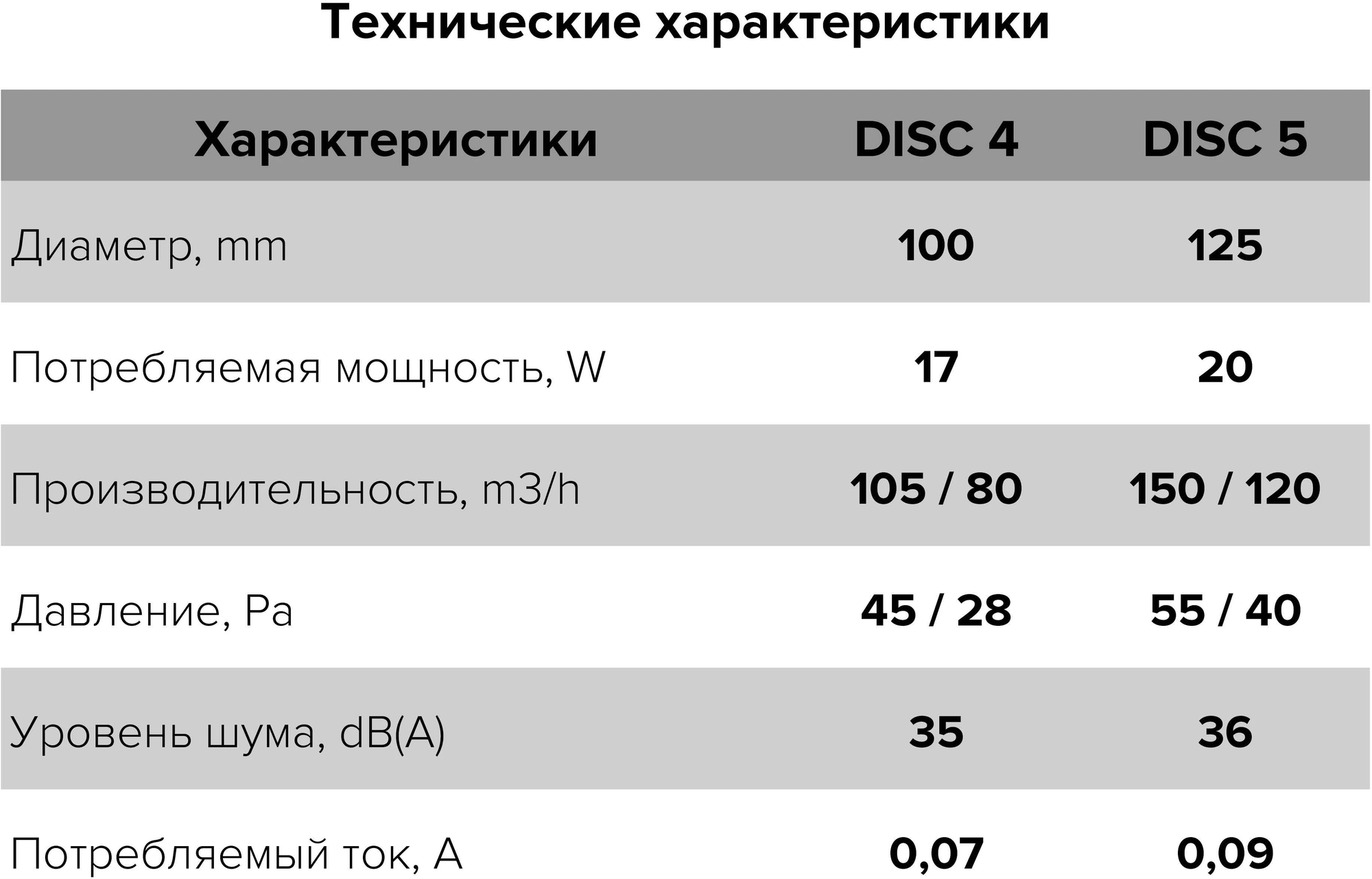 DISC 4 BB вентилятор вытяжной с коротким фланцем с двигателем на шарикоподшипниках D 100 + четыре цветных кольца - фотография № 12