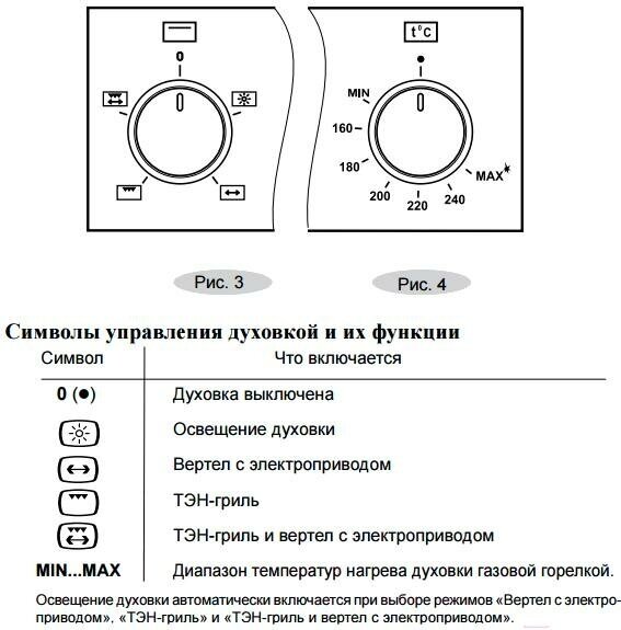 Духовой шкаф Gefest ДГЭ 621-01