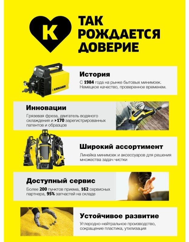 Karcher K2 Battery аппарат высокого давления без аккумулятора в комплекте 1.117-200.0