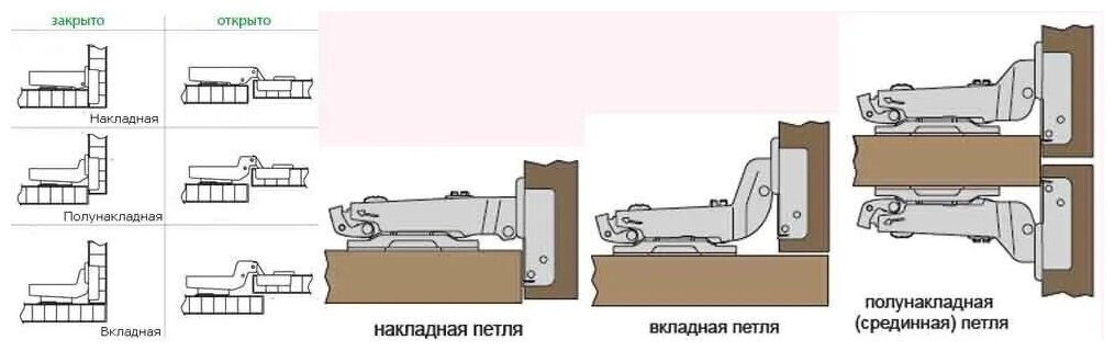 Петля мебельная вкладная Clip-on с доводчиком комплект 4 шт - фотография № 5