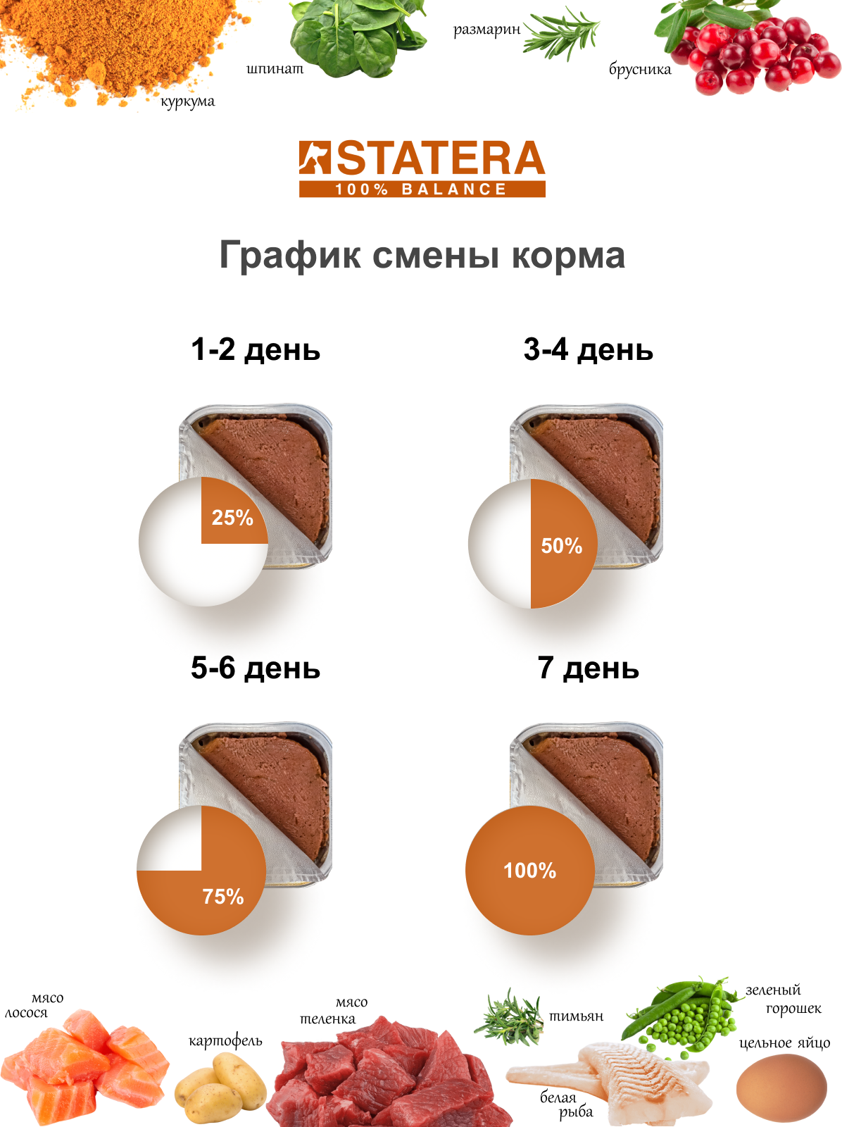 Влажный корм для кошек STATERA с кроликом 16 шт. х 1.6 кг (паштет) - фотография № 13