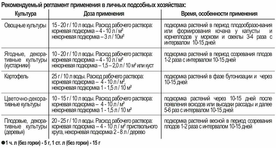 Joy Водорастворимое удобрение Финал 100г - фотография № 4