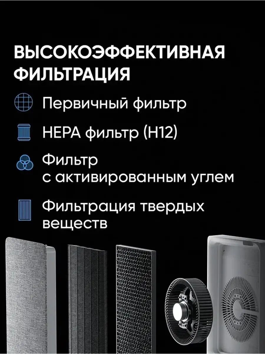 Очиститель воздуха Smartmi Air Purifier E1, с Алисой, серый, управление со смартфона — фото 1