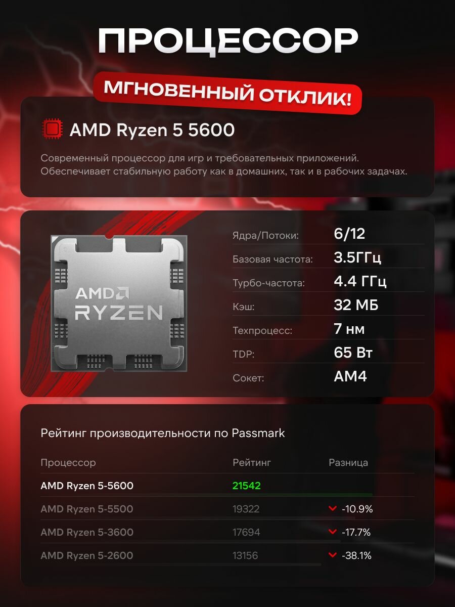 Компьютер AMD Ryzen 5 5600 NVIDIA GeForce GTX 1660 SUPER (6 Гб) RAM 16 ГБ SSD 512 — фото 1