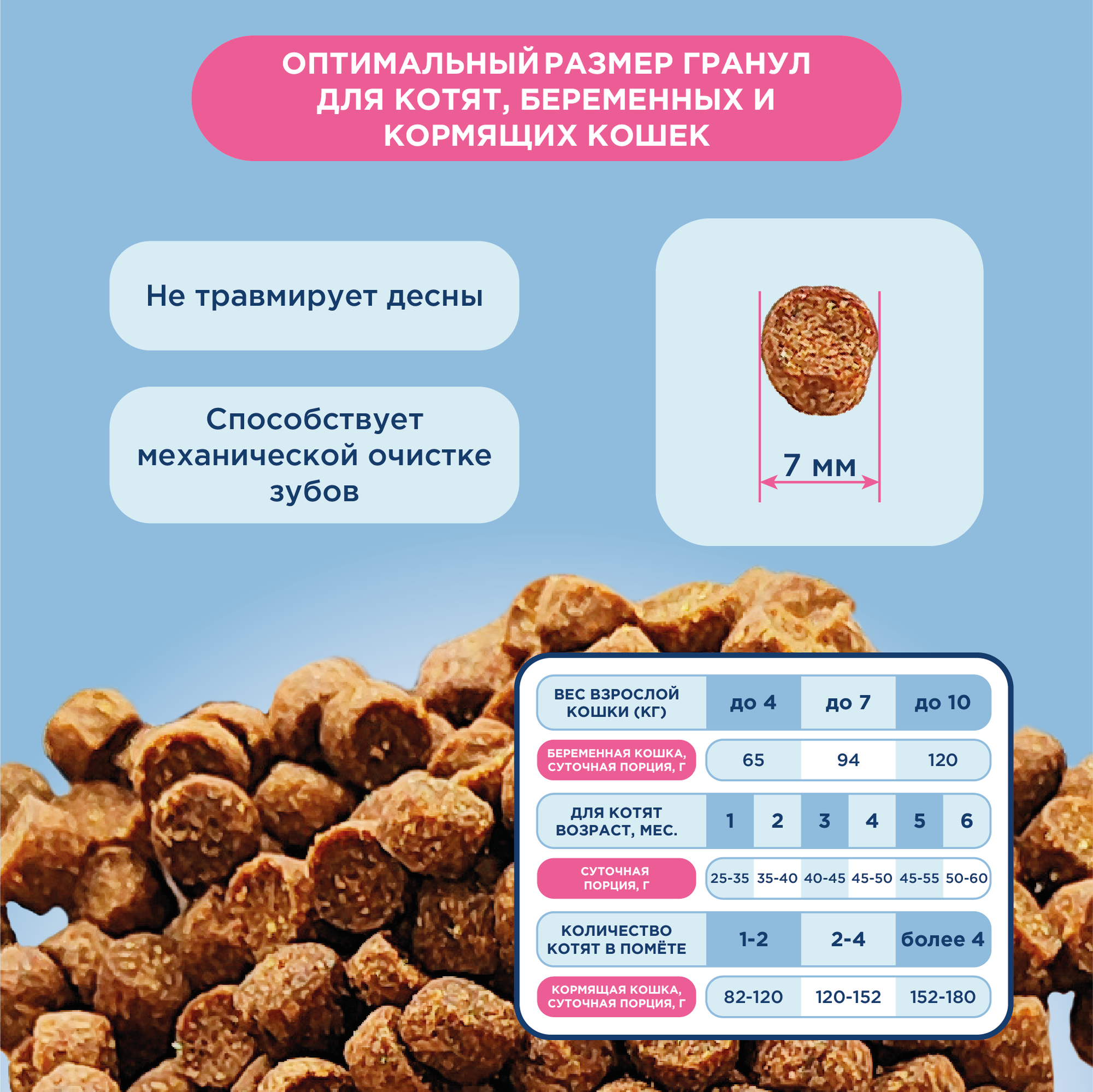 Корм сухой для котят с индейкой 400г — фото 1