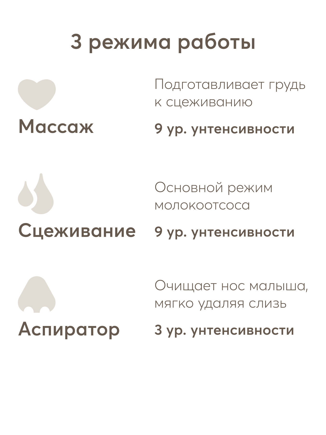 Картинки 22009, Молокоотсос электрический беспроводной Happy Baby, трехфазный, бутылочка для молока 160 мл, аспиратор, кремовый