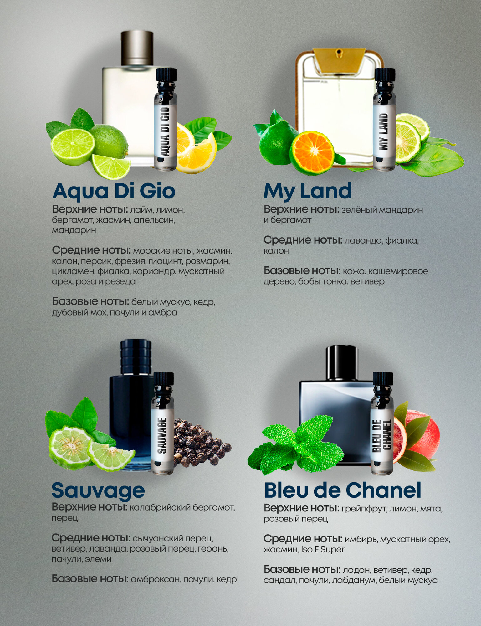 Набор пробников для мужчин Парфюмер. Духи для мужчин. Фруктовый, фужерный, древесный ароматы. 20 шт*1,5мл. Набор духов — фото 1