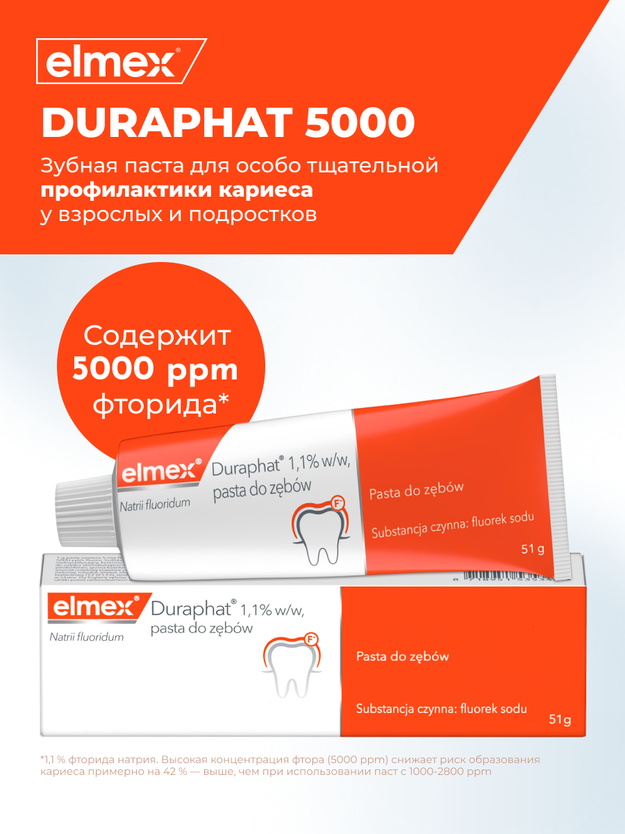 Зубная паста Elmex Duraphat 5000, 51 г