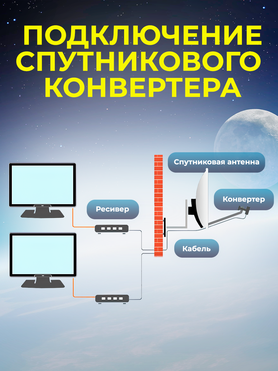 Триколор конвертер cпутниковый DIVISAT DVS - C102 круговой поляризации — фото 1