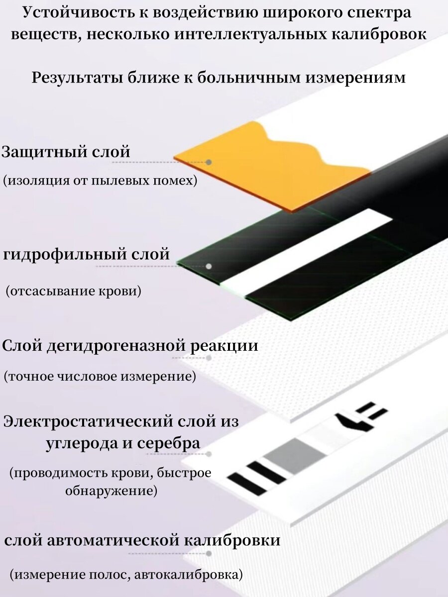Изображение Sinocare Глюкоза в крови, мочевая кислота, холестерин 3-в-1 с тест-полосками