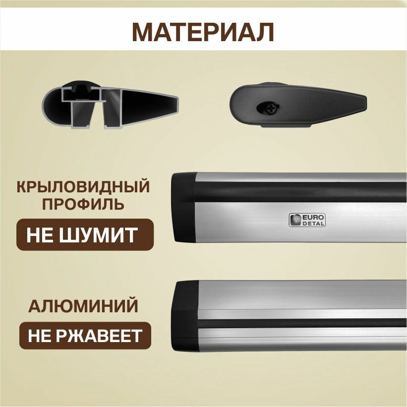 Багажник на крышу хавал Джолион/ HAVAL Jolion интегрированные рейлинги крыло — фото 1