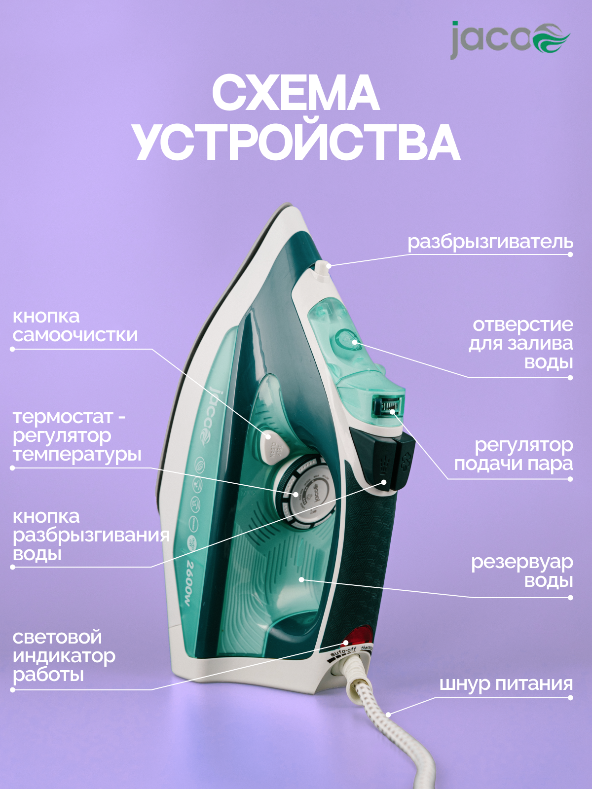 Утюг JACOO JIS-1260 мощный паровой удар, защита от накипи, сухая глажка, функция разбрызгивания, керамическая подошва, мощность 2600 Вт — фото 1