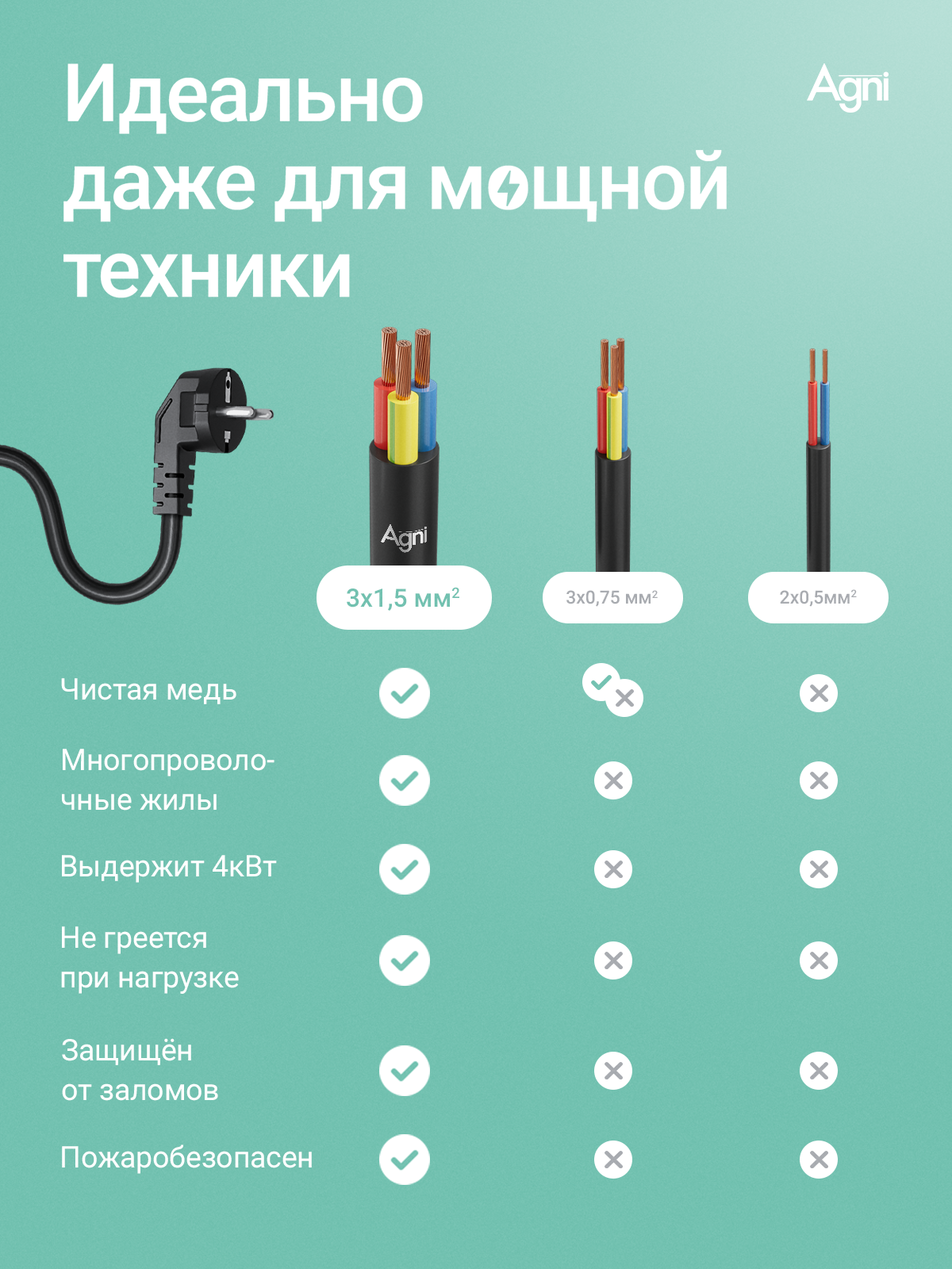 Сетевой фильтр на 6 розеток AGNI 3 USB и 1 TYPE-C, удлинитель 2м, защитные шторки, с предохранителем — фото 1