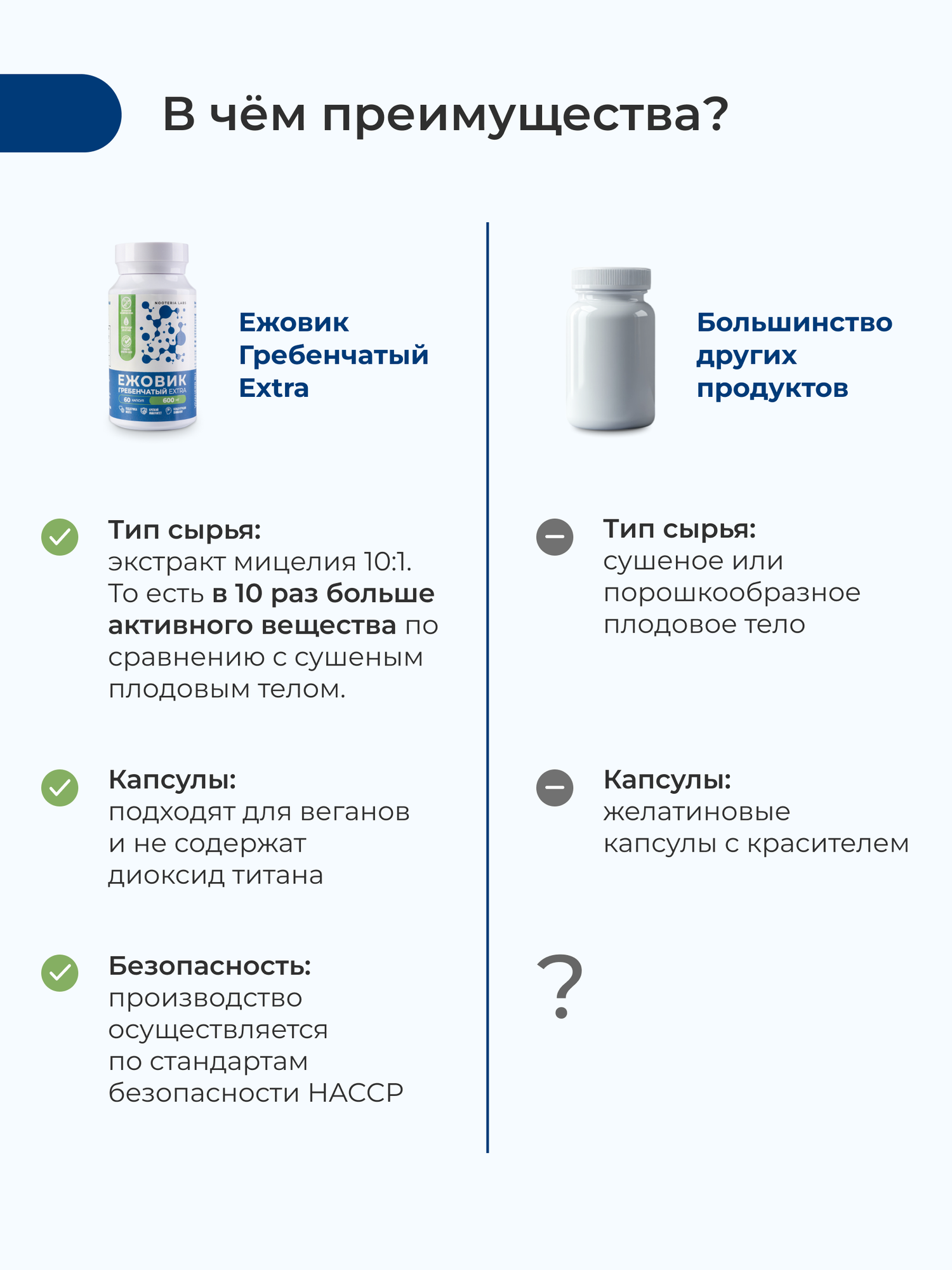 Экстракт Мицелия Ежовика Гребенчатого Nooteria Labs, для работы мозга, 60 капсул — фото 1