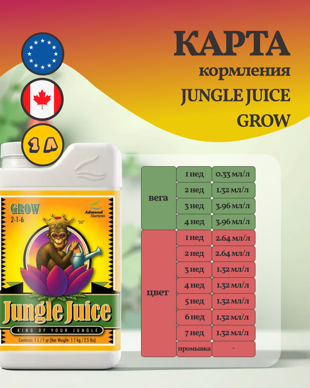 Удобрение на вегетацию Advanced Nutrients Jungle Juice Grow 1 л. — фото 1