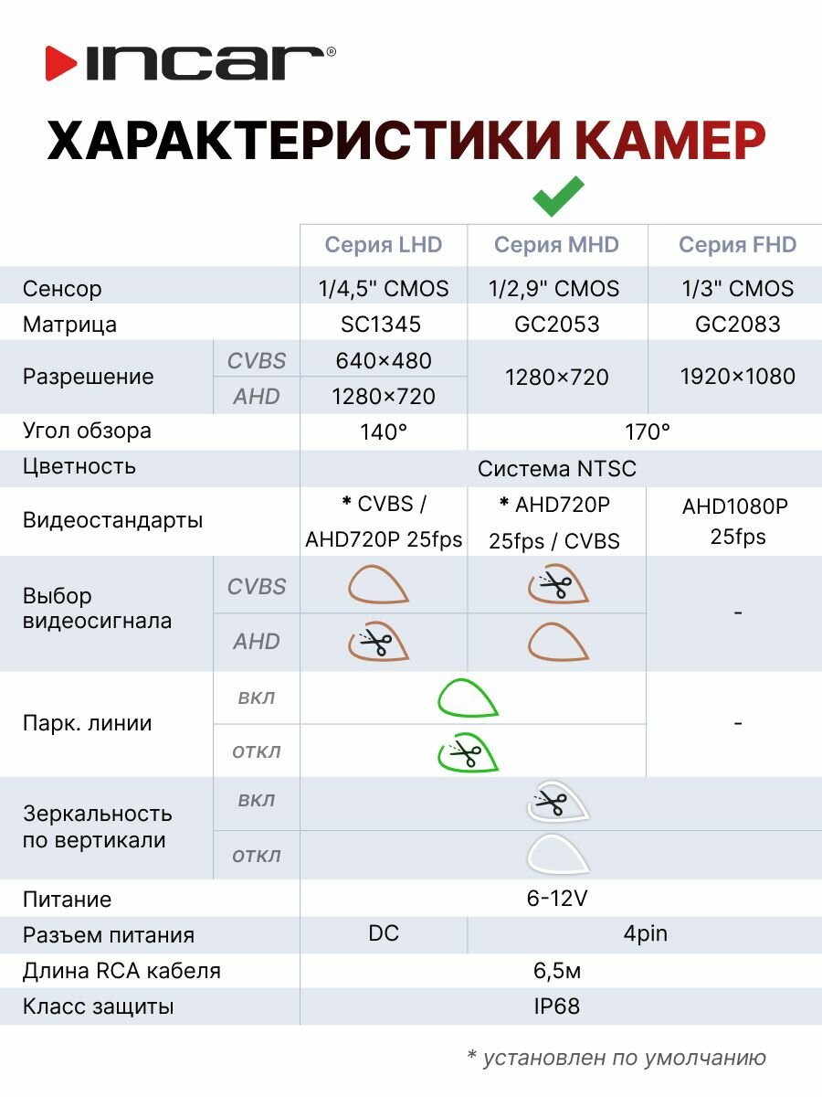 Картинки Универсальная камера AHD/CVBS 720P (1280x720) Incar VDC-007MHD