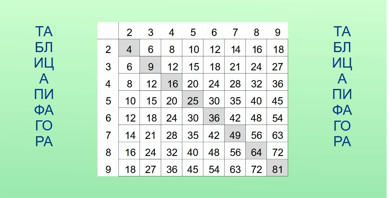 Перекидное табло для устного счета (ламинированное) — фото 1