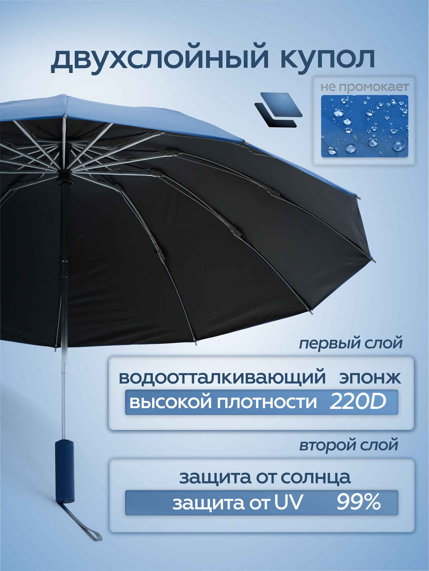 Смарт-зонт RAINDROPS, blue — фото 1