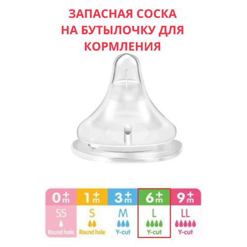 Соска на бутылочку Sof Touch размер L 6 месяцев 550₽