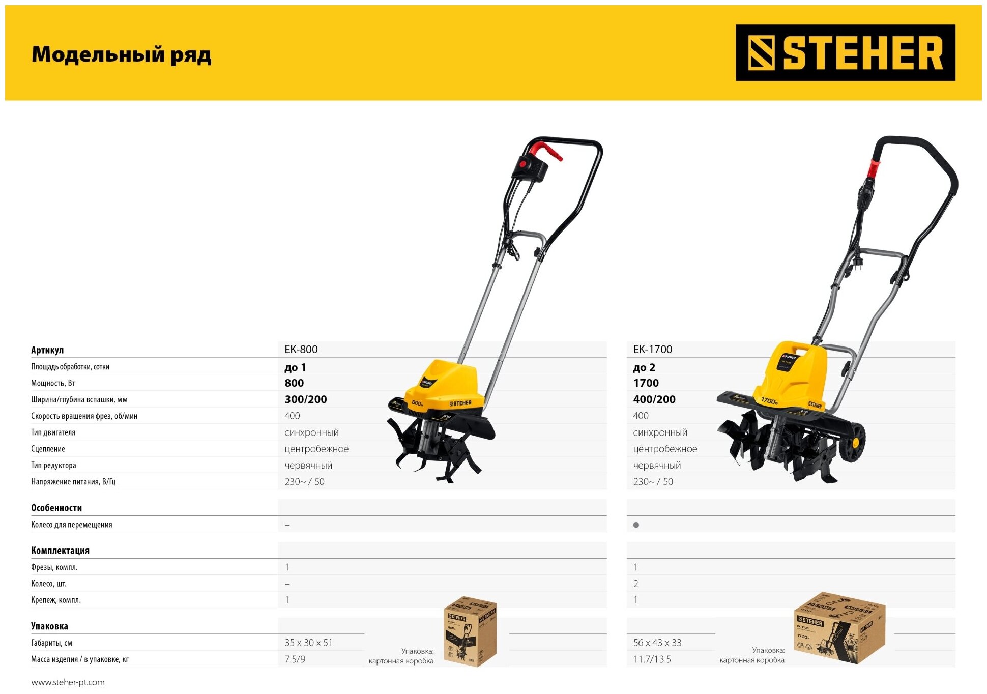 Электрический культиватор STEHER, EK-1700 - фотография № 10