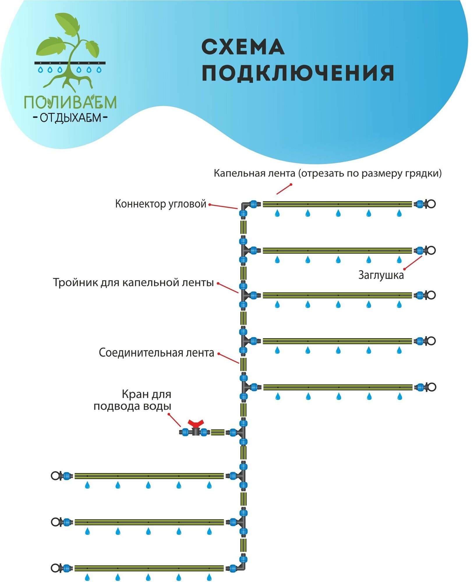 Система капельного полива от водопровода. Капельная лента 100 метров, шаг эмиттеров - 30 см. Набор для автополива. - фотография № 11