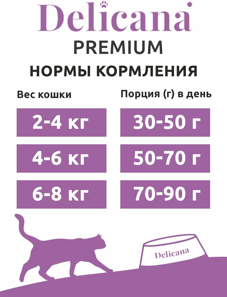 Delicana Сухой корм для стерилизованных кошек и кастртрованных котов с индейкой 1,5кг