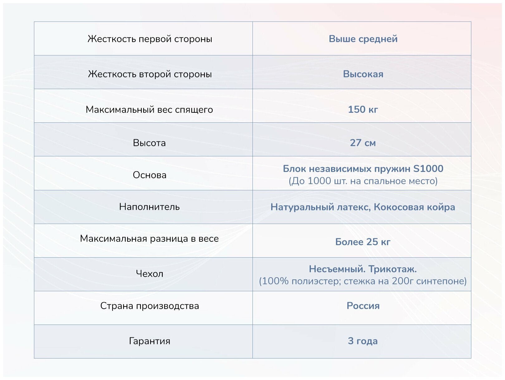 Взрослые матрасы Dimax Мега Ультимэйт 100x200 - фотография № 10