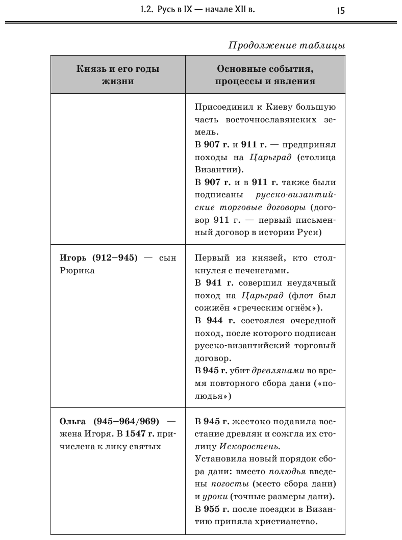 История (Баранов Алексей Владимирович, Власов Алексей Владимирович) - фото №16