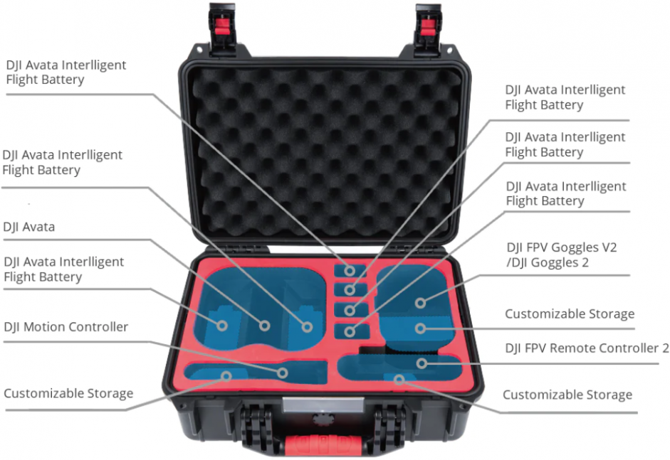 Кейс PGYTECH DJI Avata Safety Carrying Case, P-36B-020