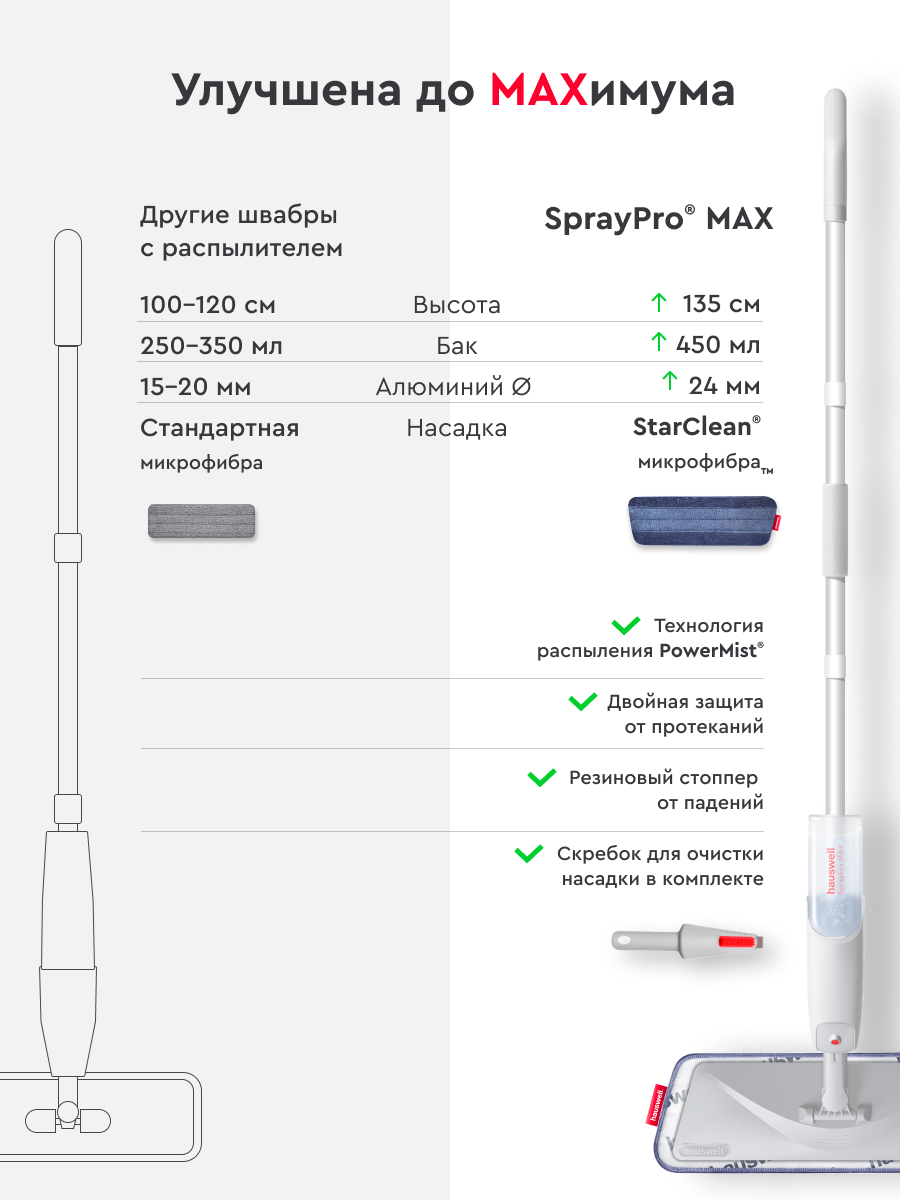 Швабра с распылителем Hauswell, SprayPro MAX, серый, 1 насадка — фото 1