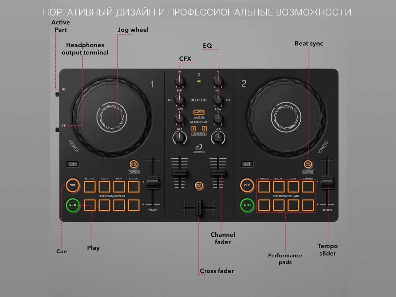 Pioneer DJ AlphaTheta DDJ-FLX2 Компактный 2-канальный DJ-контроллер — фото 1