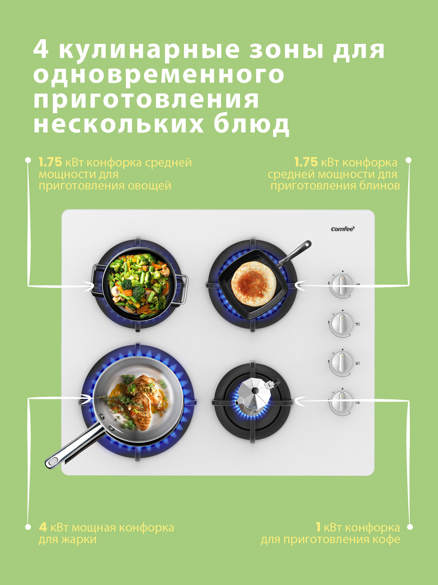 Встраиваемая газовая варочная панель Comfee CGH612GW, 4 конфорки, белое стекло с конфоркой WOK — фото 1