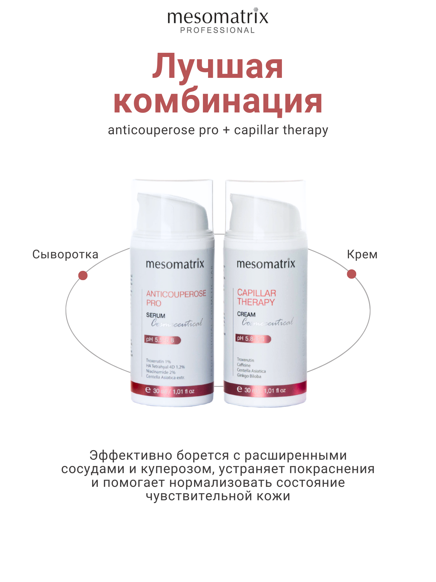 Картинки Антикуперозный набор (сыворотка + крем) для лица и век для чувствительной кожи с антиоксидантами успокаивающий от купероза, от отеков Mesomatrix Professional