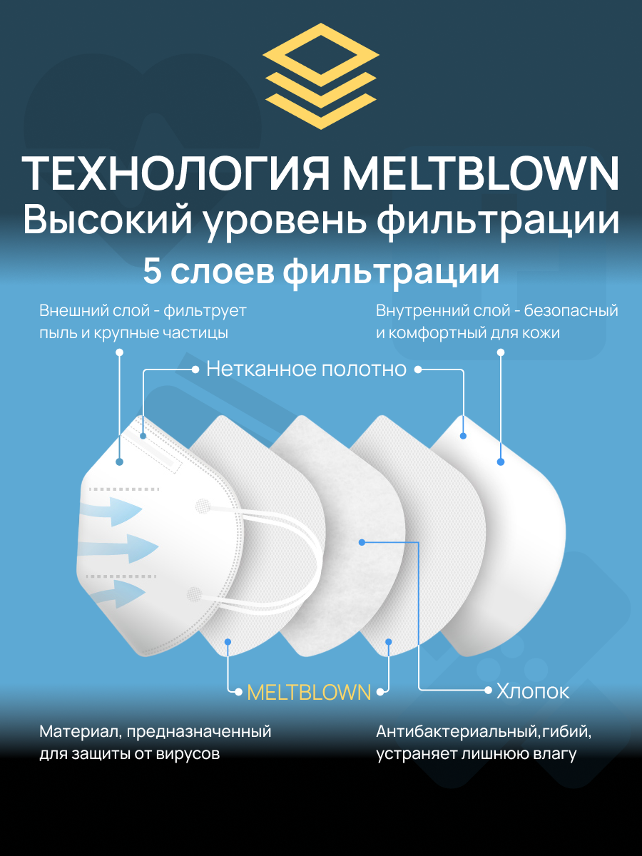 Картинки Респиратор маска с клапаном KN99 многоразовый, белый 10 штук