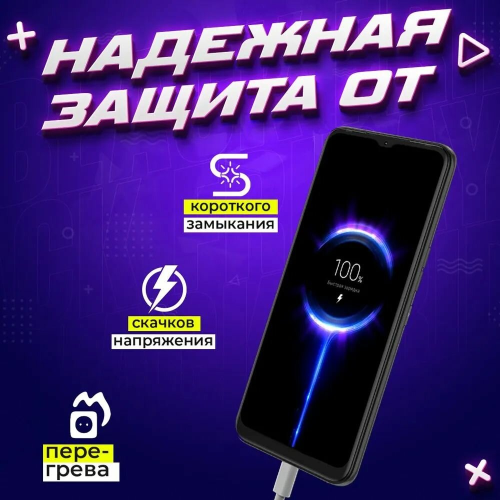 Результаты использования Xiaomi 67W