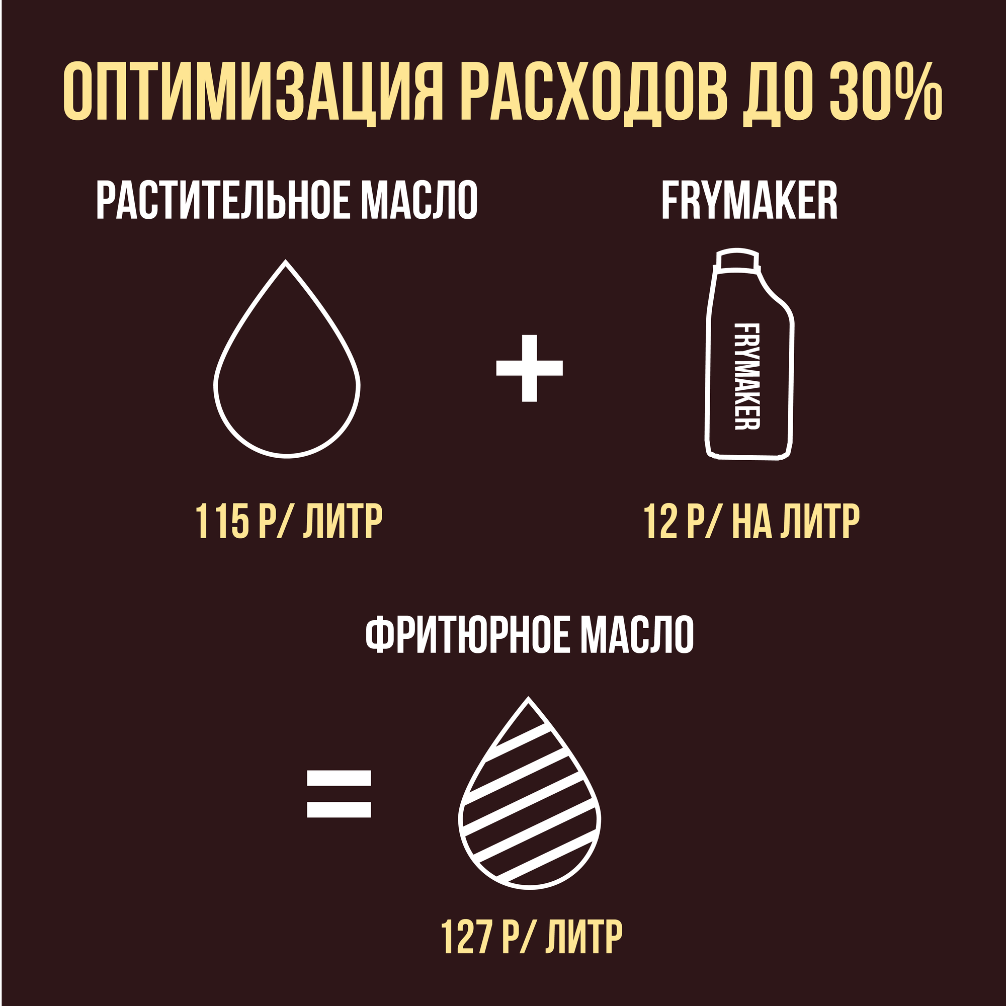 Концентрат для создания фритюрного масла, пищевая добавка FRYMAKER REST, без ГМО, 1л — фото 1