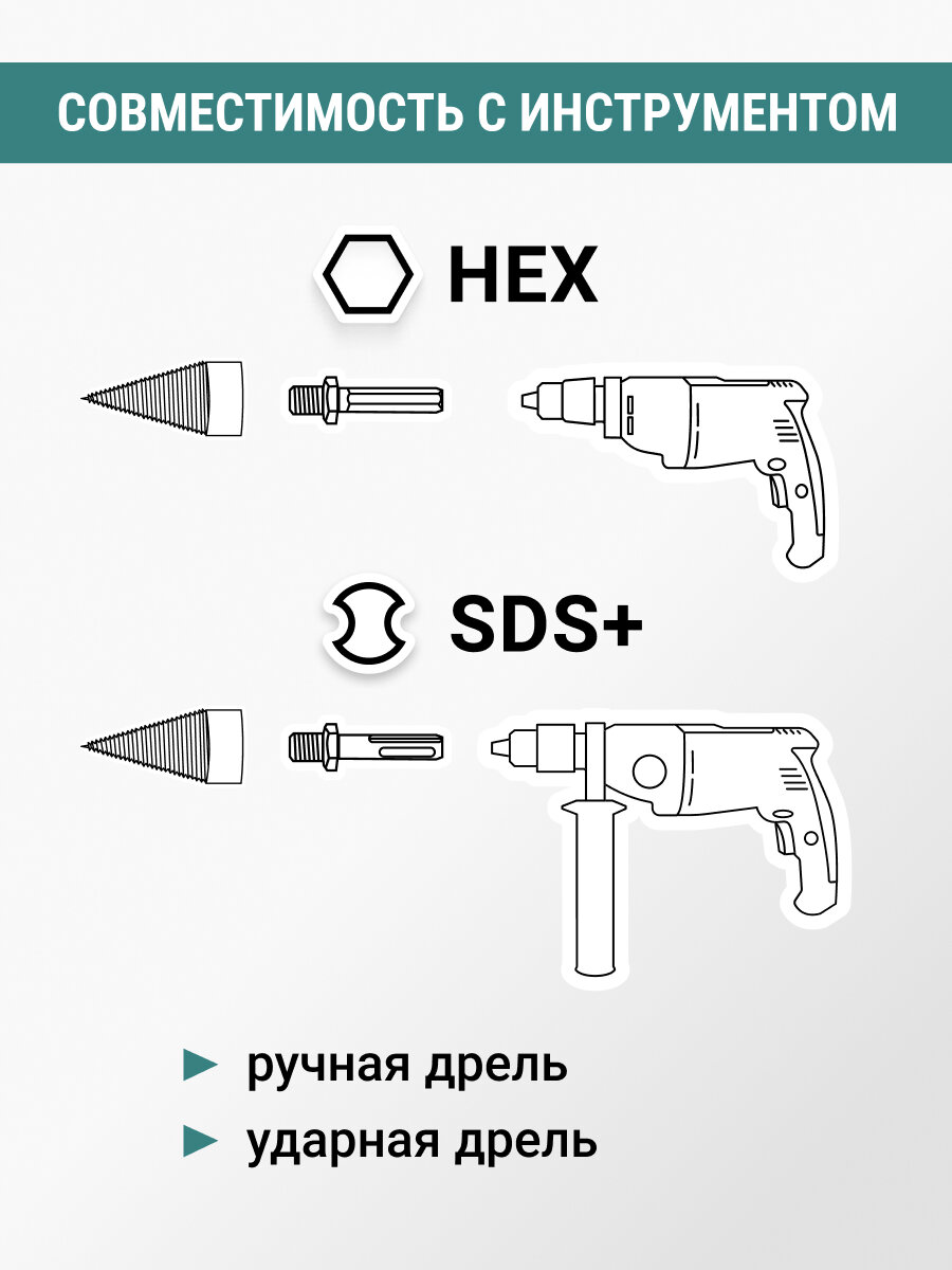 Сверло для колки дров 32 мм VIRA — фото 1
