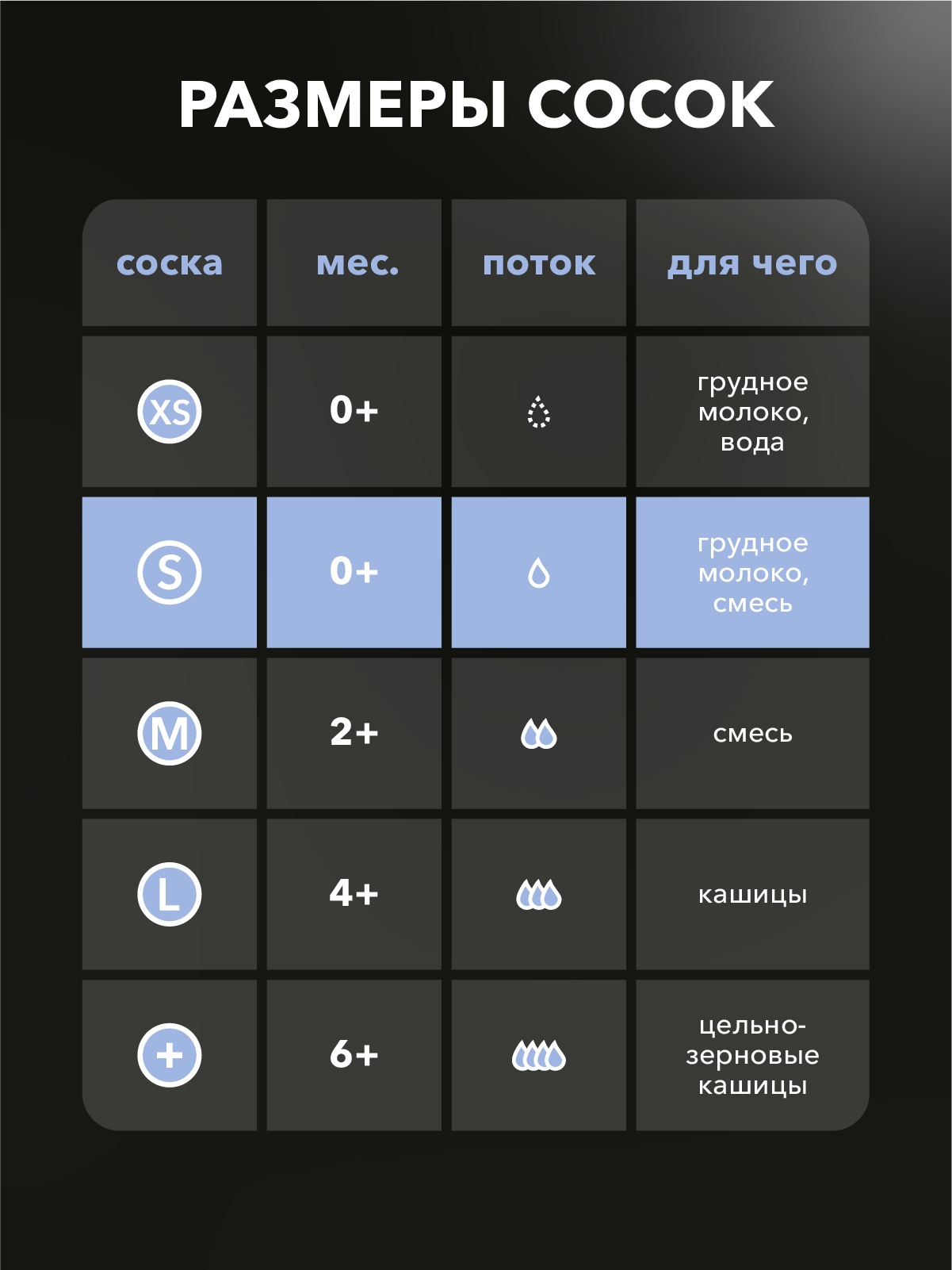 Изображение Соска антиколиковая Twistshake в наборе из 2 шт. Размер S (0+m). Арт. 78019