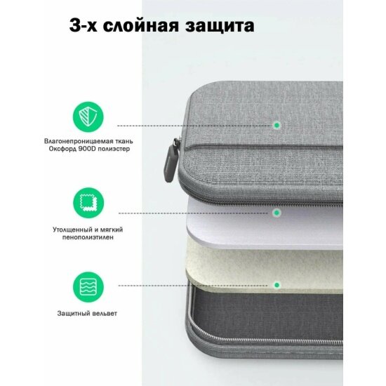 Картинки Сумка для ноутбука Ugreen LP437 13'-13.9', серый (20448)