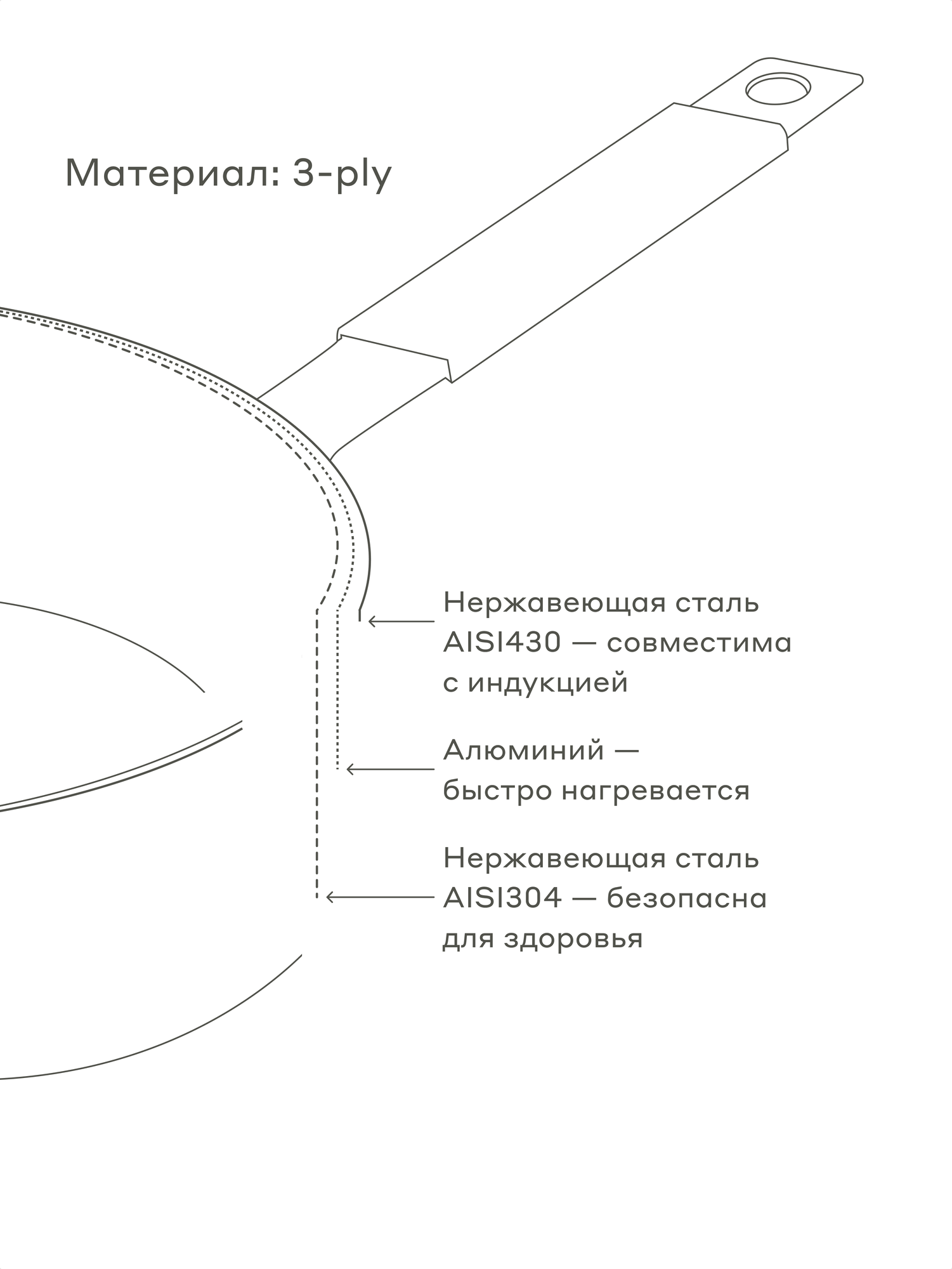 Картинки Ковш из нержавеющей стали 3-ply Pragma Skelmu 2,1 л с крышкой, индукция