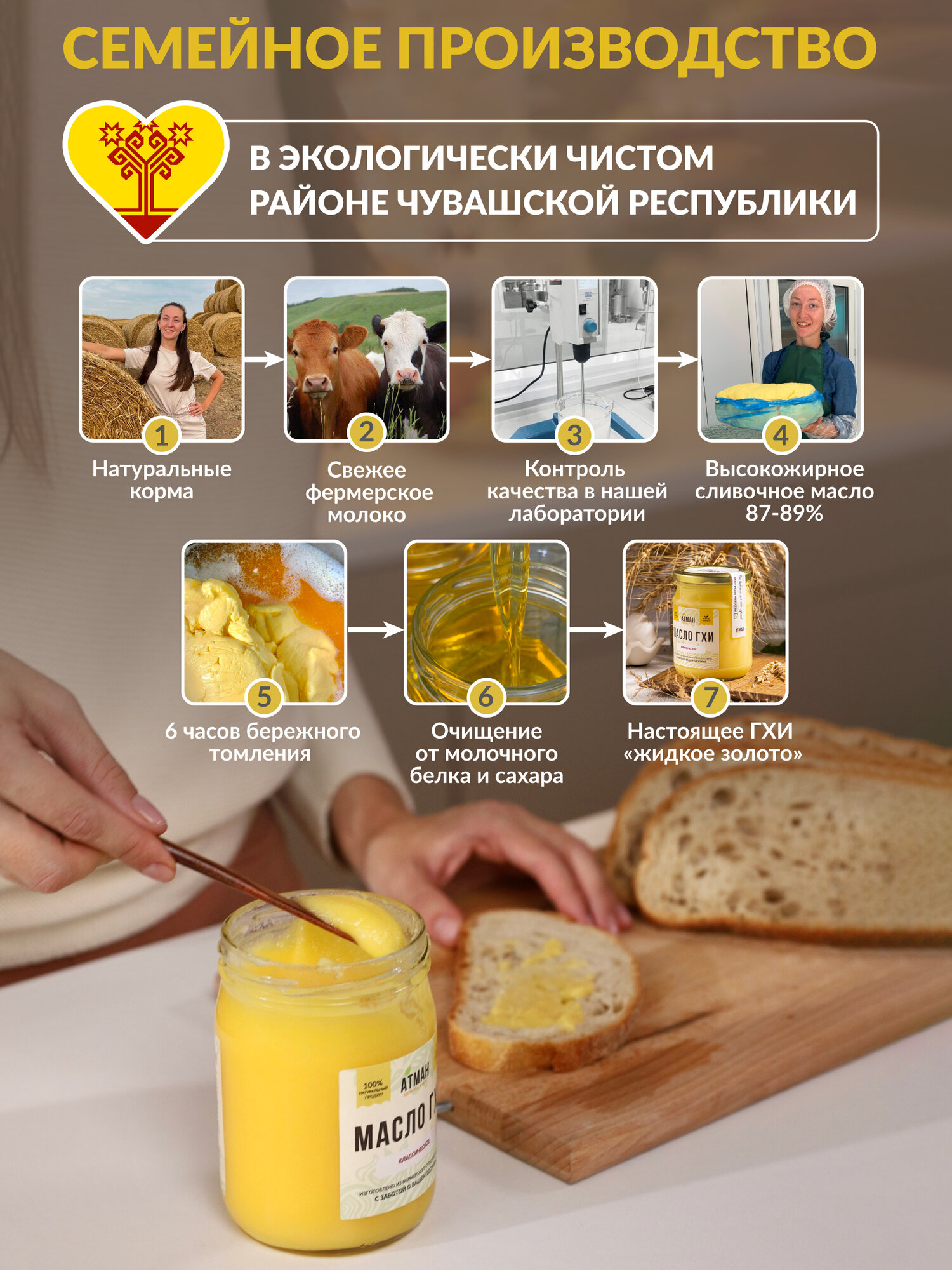 Масло ГХИ АТМАН, классическое, для жарки, натуральное, диетическое кето продукт 450г — фото 1