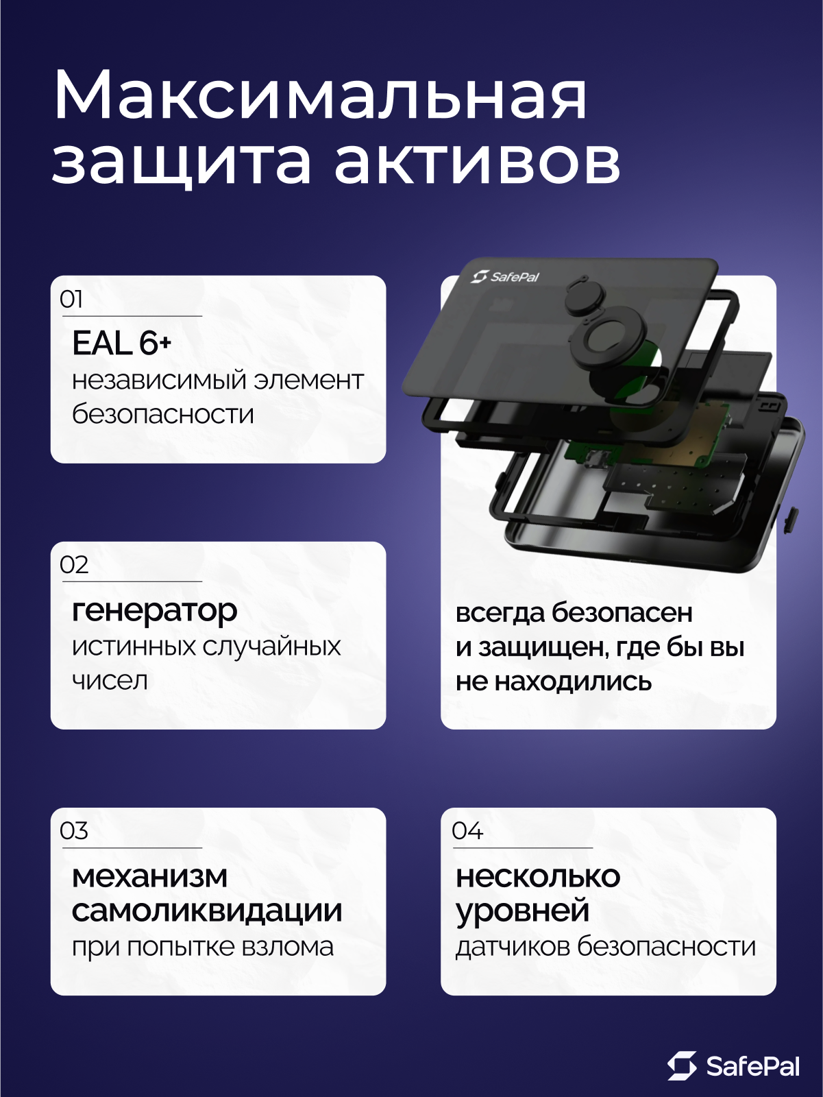 Криптокошелек SafePal S1 2025 + Чехол - Аппаратный холодный кошелек для криптовалют Чип EAL6+ — фото 1