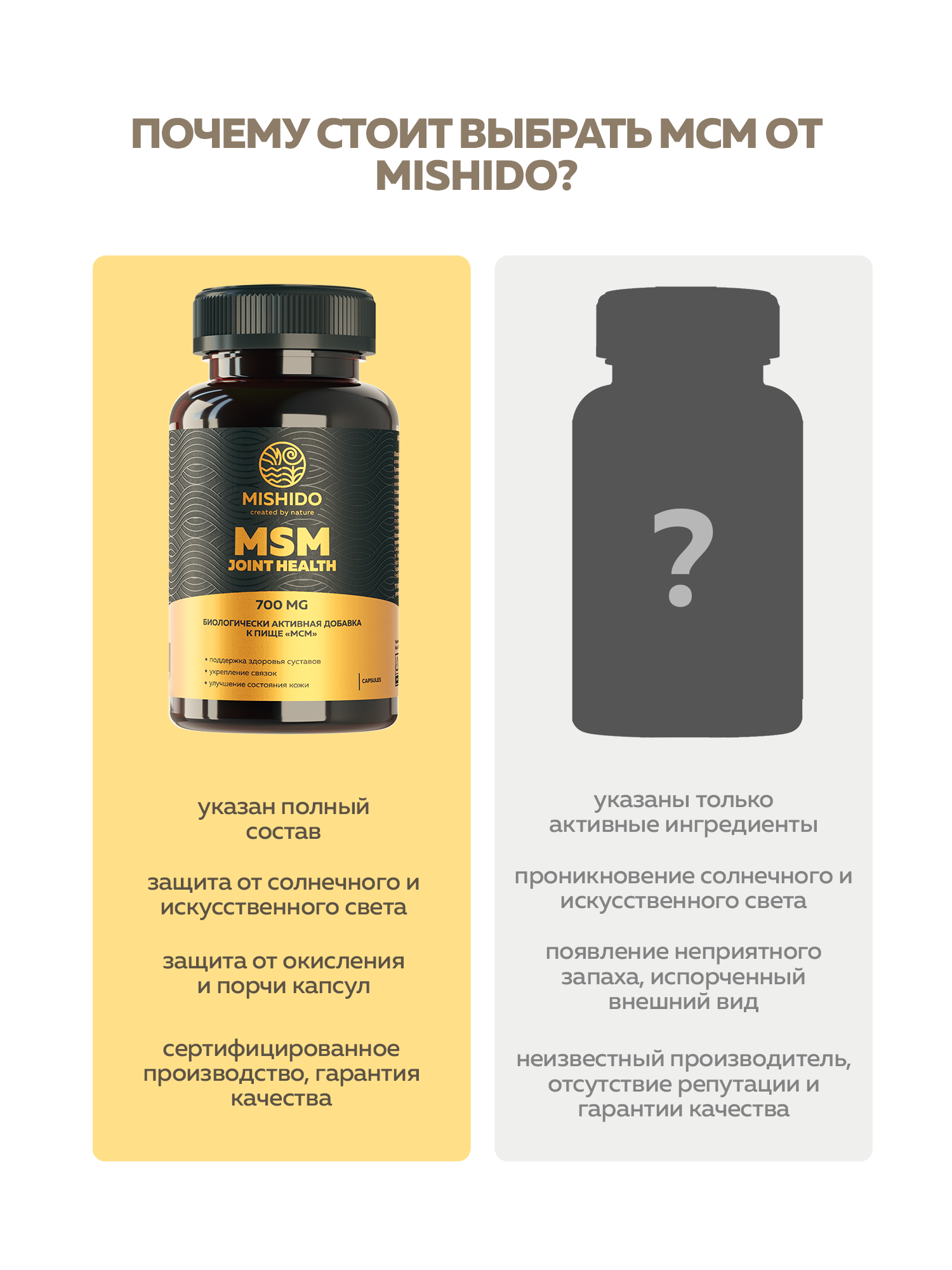 Бад Для Костей И Суставов Хондропротектор MSM (МСМ) MISHIDO 120 капсул 700 мг витамины для восстановления суставов связок и хрящей