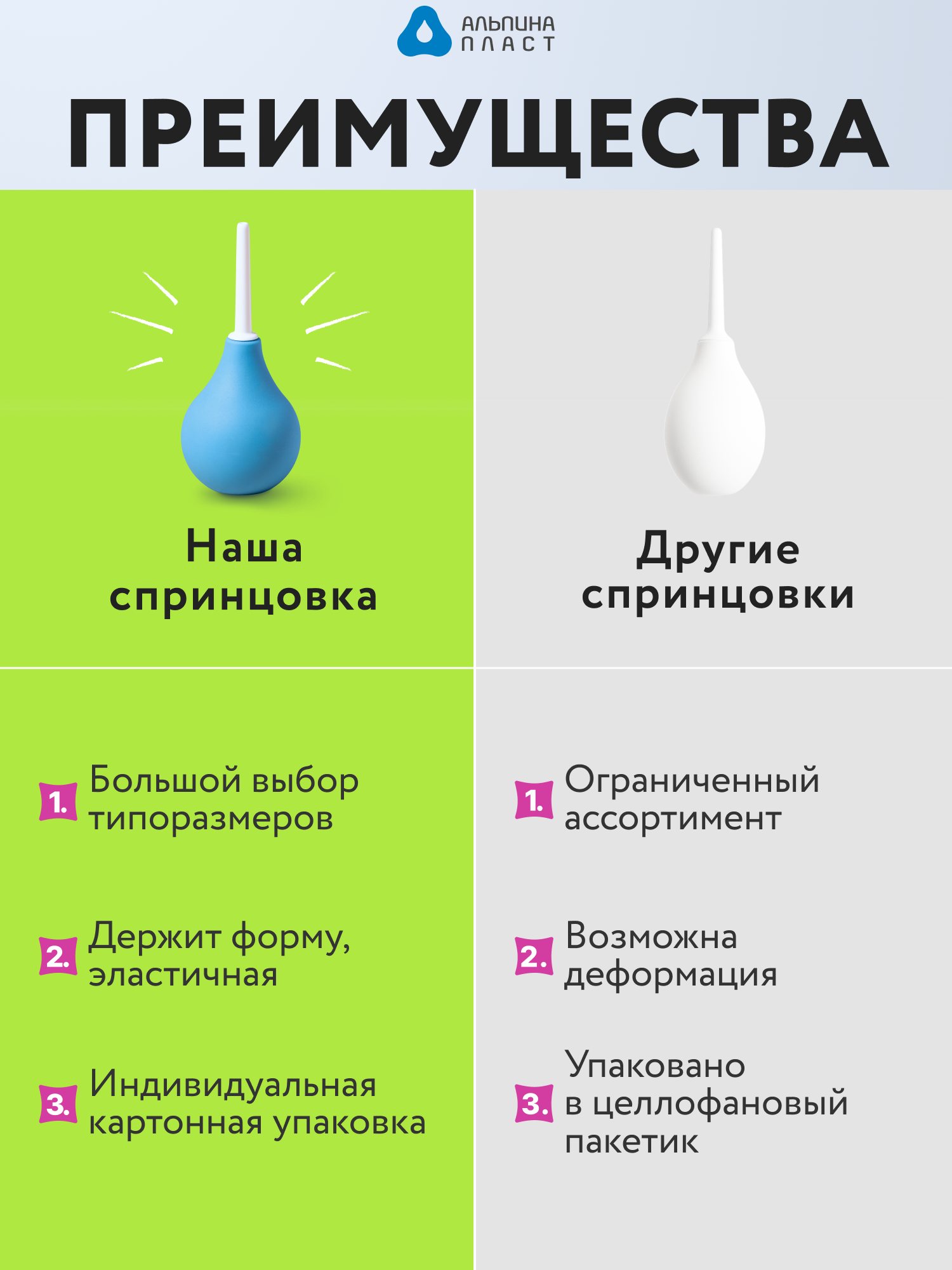 Изображение Спринцовка Альпина Пласт Б №9, с твердым наконечником, 230мл, голубая