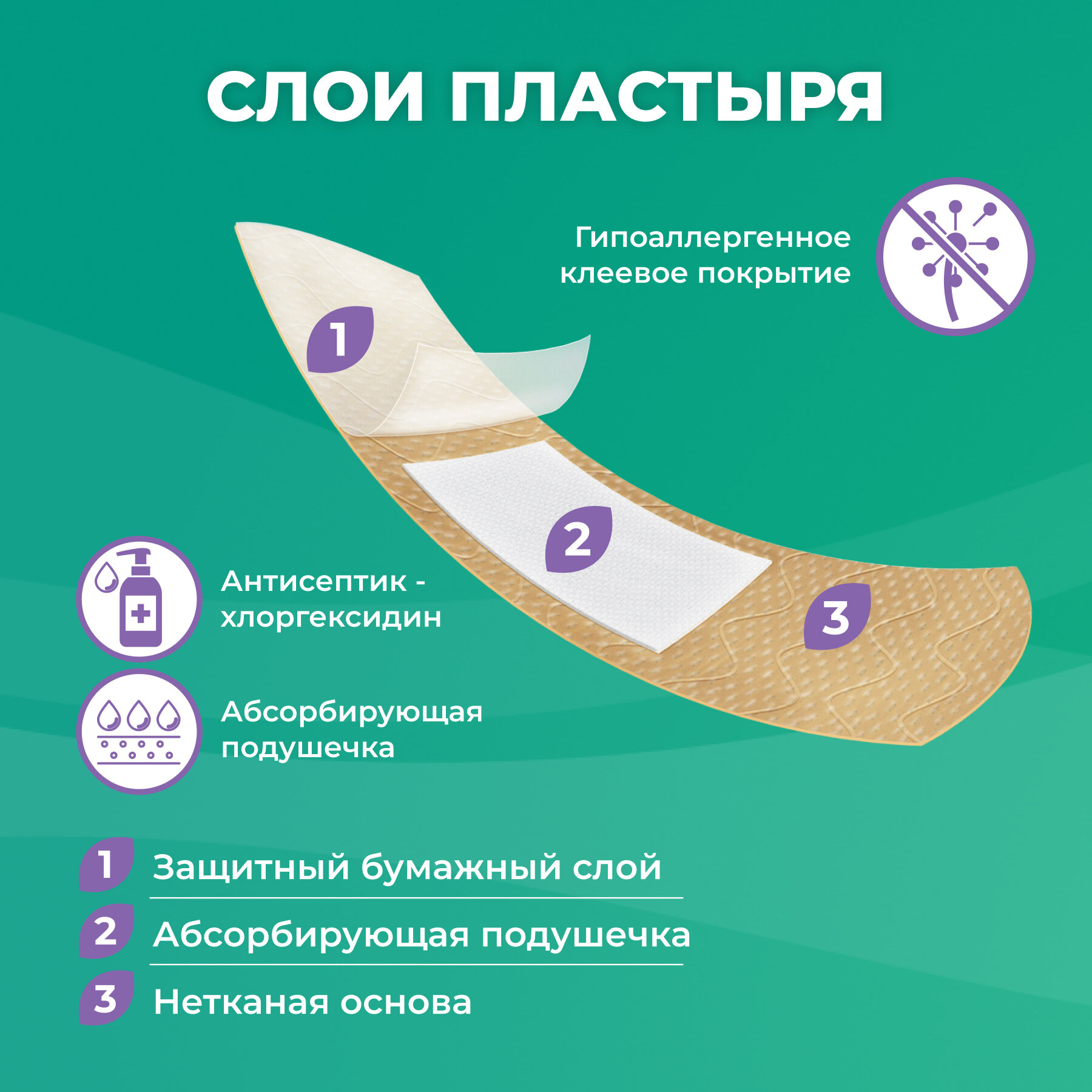 Картинки Пластыри бактерицидные Стандартные на нетканой основе, 20 шт.