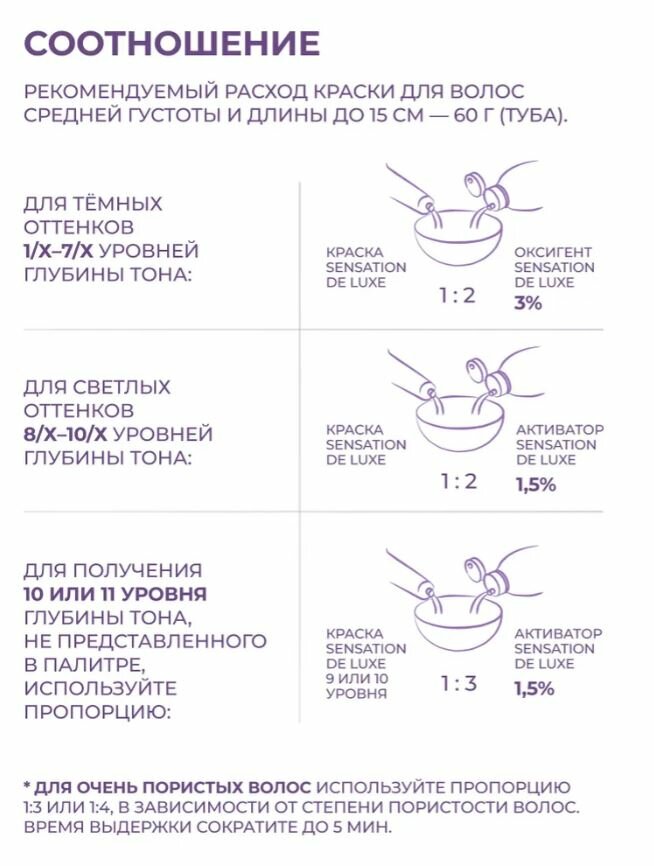 ESTEL PROFESSIONAL Активатор - оксид - окислитель SENSATION DELUXE для окрашивания волос 3%, 60 мл — фото 1