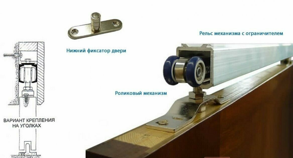 Комплект роликов для раздвижных дверей Soft LINE 55/4 — фото 1