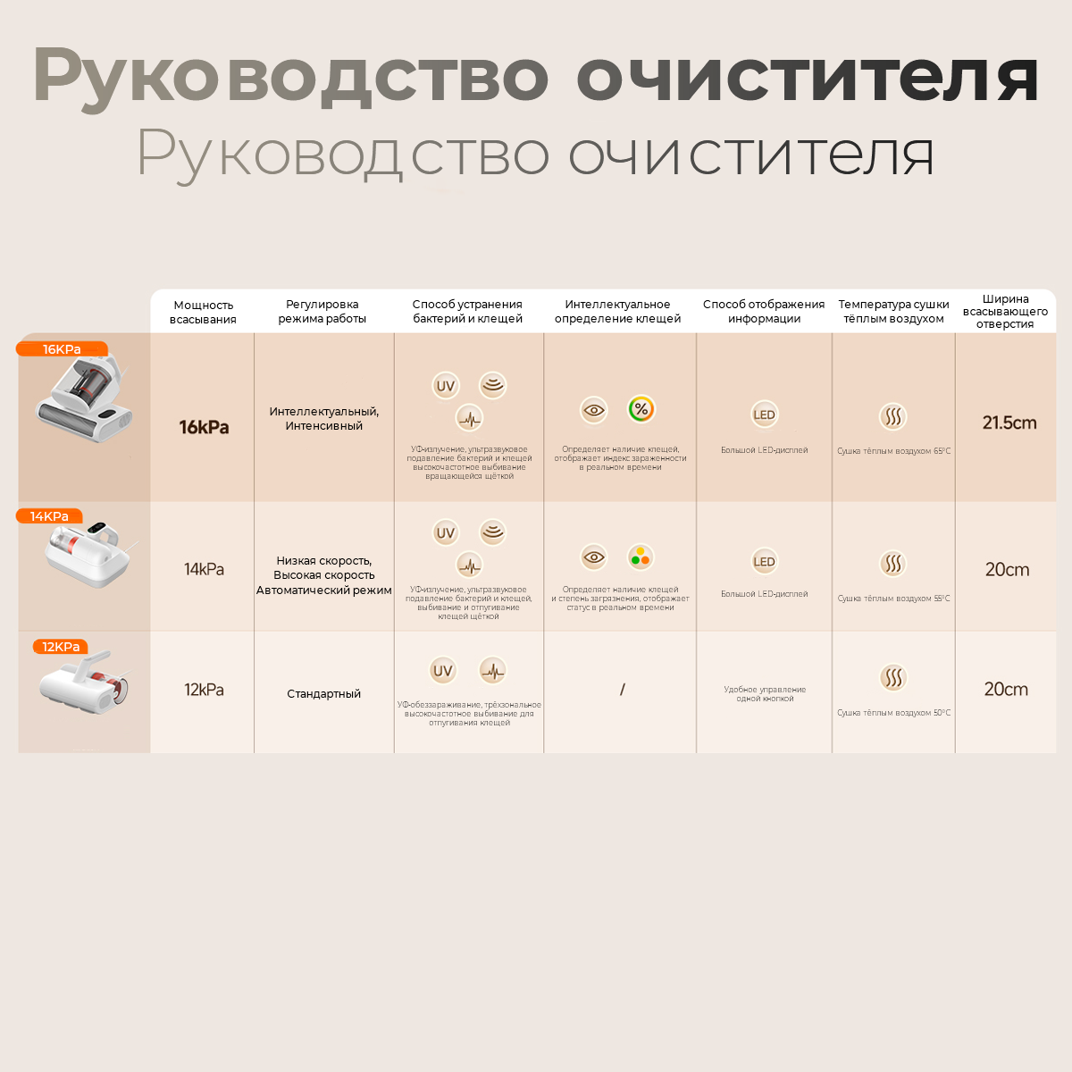 Картинки Пылесос для удаления пылевого клеща Xiaomi Mijia Mite Remover 2 Pro E401CN CN (переходник в комплекте)