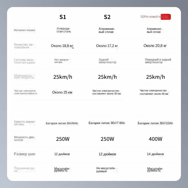 Картинки Электровелосипед+BAICYCLE+Складной электрический велосипед для взрослых, напряжение батареи составляет 36В