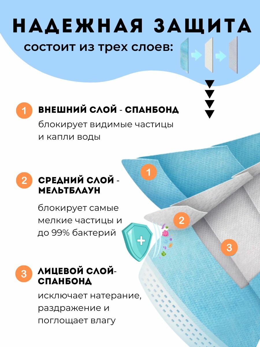 Изображение Маска медицинская трехслойная одноразовая, голубая, 100 штук
